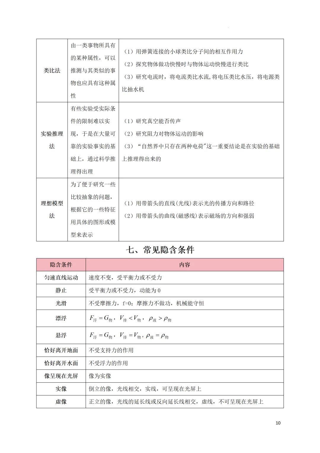 中考考前必备•速记(物理公式+易错易混知识点)-第11张图片-四季读书网