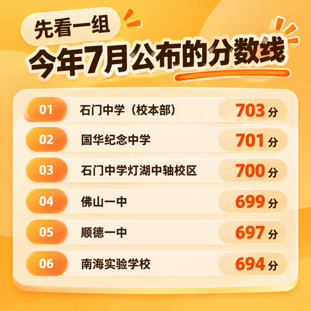 2026 佛山中考:石门中学 703 分、佛山一中 699 分,家长真正该看懂的择校逻辑-第5张图片-四季读书网