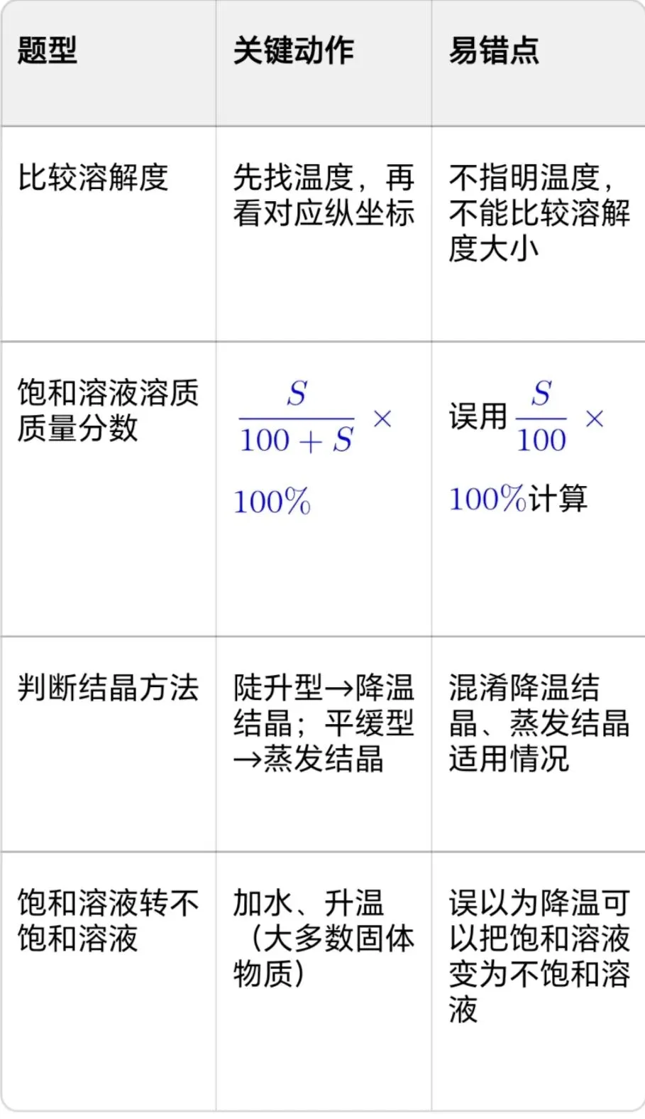 海南中考化学填空题高频考点盘点:化学用语+物质分类+溶解度,一个模板搞定-第3张图片-四季读书网