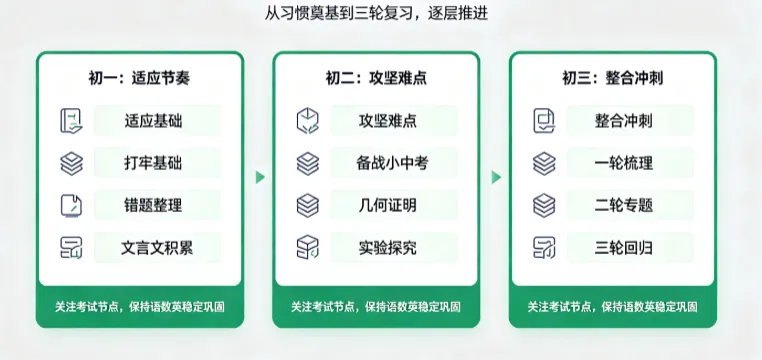 初一松懈、高二滑坡?天津初高中节奏差异,很多家庭都忽略了-第3张图片-四季读书网