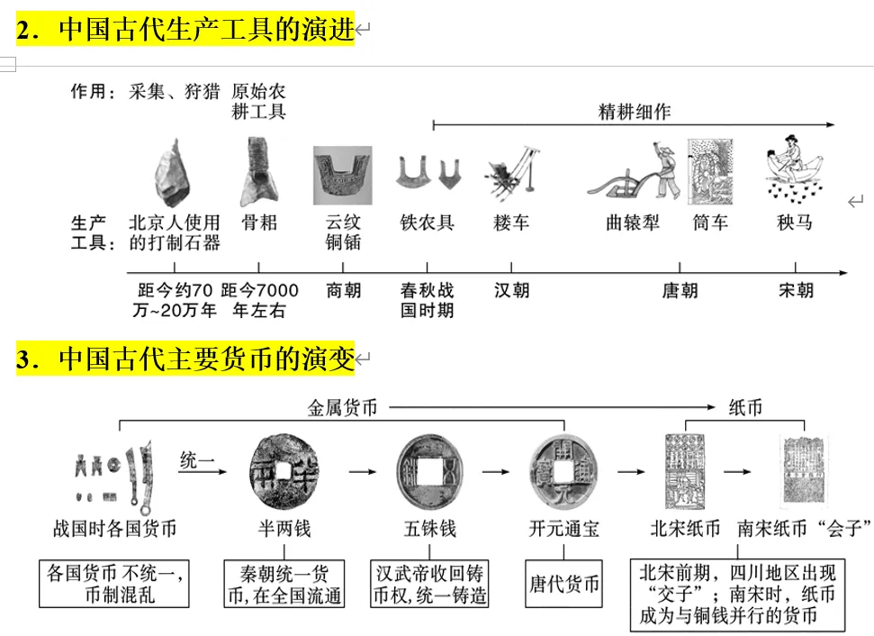 深圳中考 | 历史篇复习提纲:中考历史终极冲刺思维导图!建议收藏!-第3张图片-四季读书网
