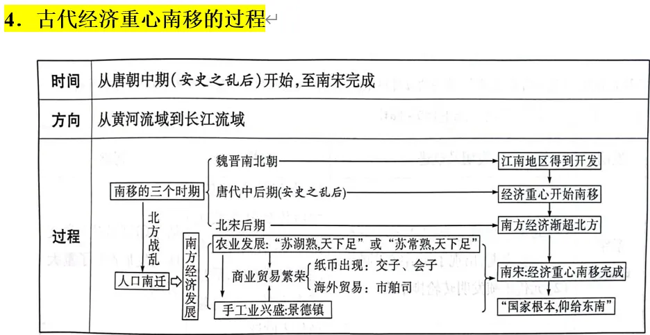 深圳中考 | 历史篇复习提纲:中考历史终极冲刺思维导图!建议收藏!-第4张图片-四季读书网