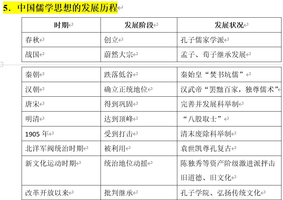 深圳中考 | 历史篇复习提纲:中考历史终极冲刺思维导图!建议收藏!-第5张图片-四季读书网