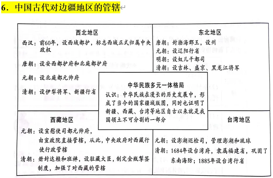 深圳中考 | 历史篇复习提纲:中考历史终极冲刺思维导图!建议收藏!-第6张图片-四季读书网