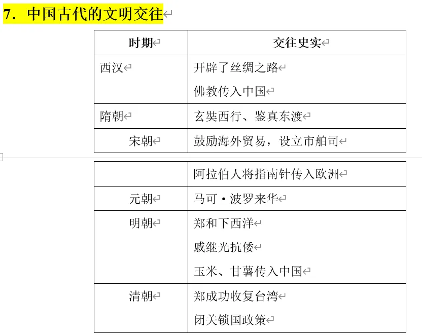 深圳中考 | 历史篇复习提纲:中考历史终极冲刺思维导图!建议收藏!-第7张图片-四季读书网