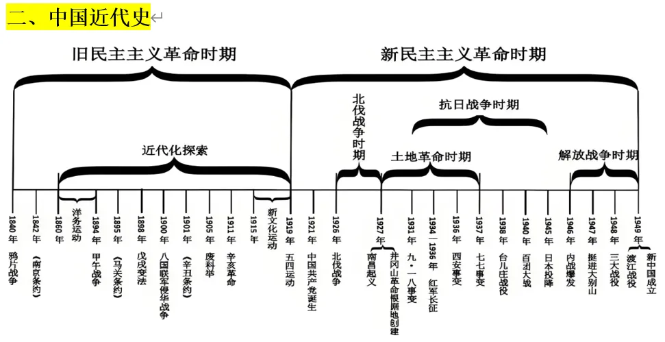 深圳中考 | 历史篇复习提纲:中考历史终极冲刺思维导图!建议收藏!-第8张图片-四季读书网