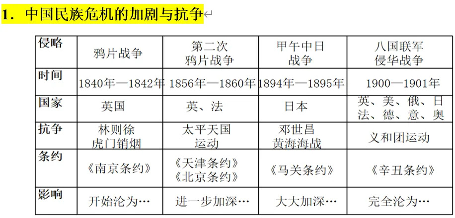 深圳中考 | 历史篇复习提纲:中考历史终极冲刺思维导图!建议收藏!-第9张图片-四季读书网