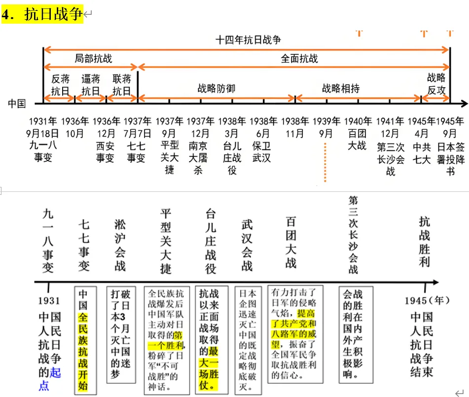 深圳中考 | 历史篇复习提纲:中考历史终极冲刺思维导图!建议收藏!-第11张图片-四季读书网