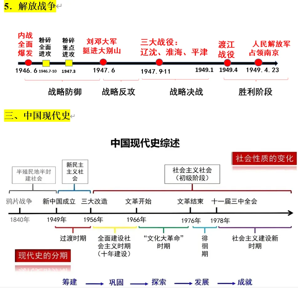 深圳中考 | 历史篇复习提纲:中考历史终极冲刺思维导图!建议收藏!-第12张图片-四季读书网