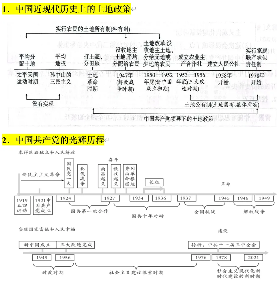 深圳中考 | 历史篇复习提纲:中考历史终极冲刺思维导图!建议收藏!-第13张图片-四季读书网