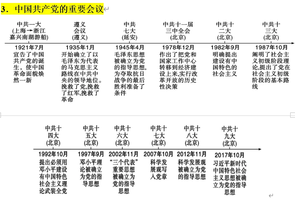 深圳中考 | 历史篇复习提纲:中考历史终极冲刺思维导图!建议收藏!-第14张图片-四季读书网