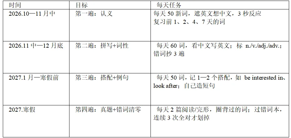 【30天一遍过中考1600词】第1天 背诵版、汉译英、英译汉-第1张图片-四季读书网