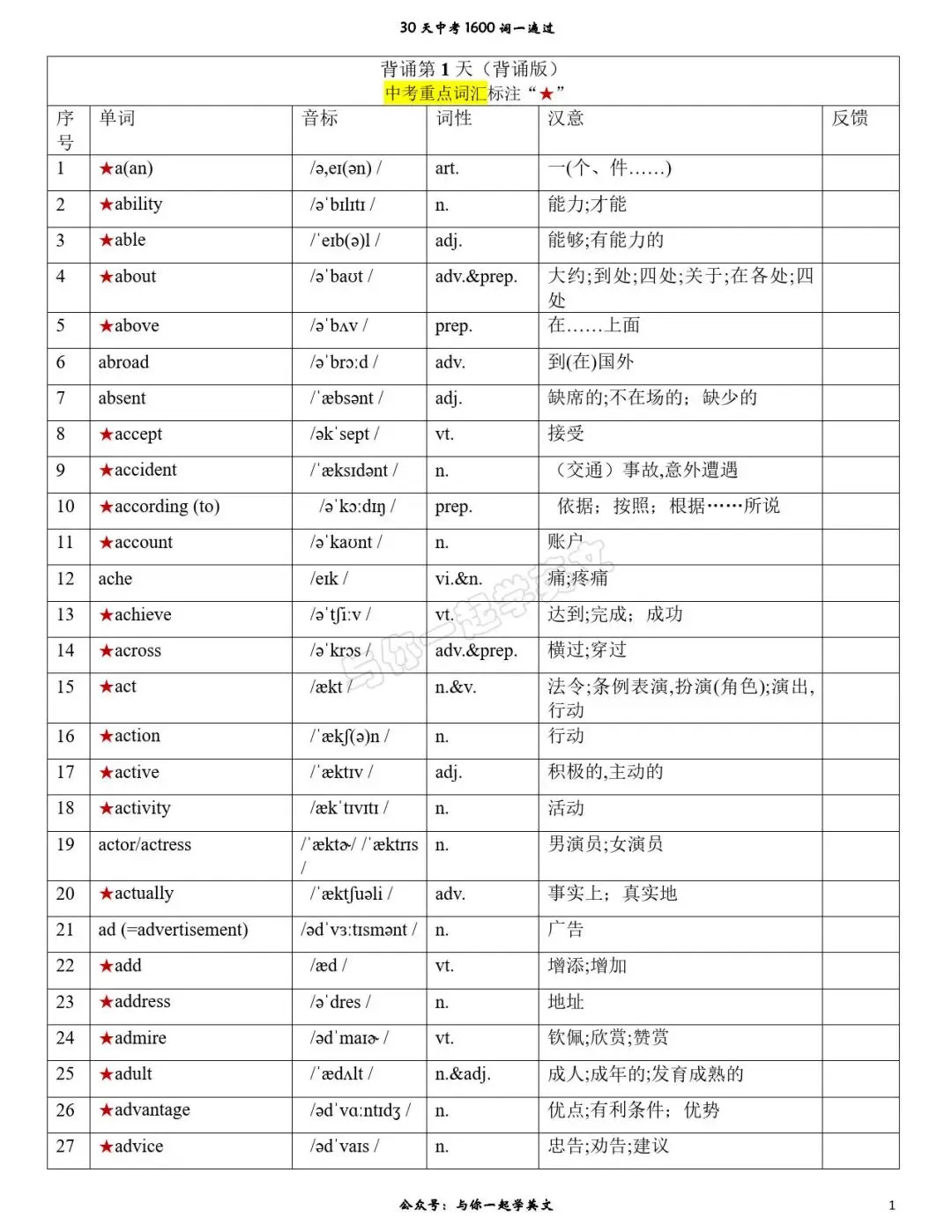【30天一遍过中考1600词】第1天 背诵版、汉译英、英译汉-第2张图片-四季读书网