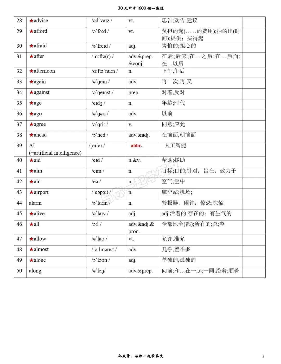 【30天一遍过中考1600词】第1天 背诵版、汉译英、英译汉-第3张图片-四季读书网