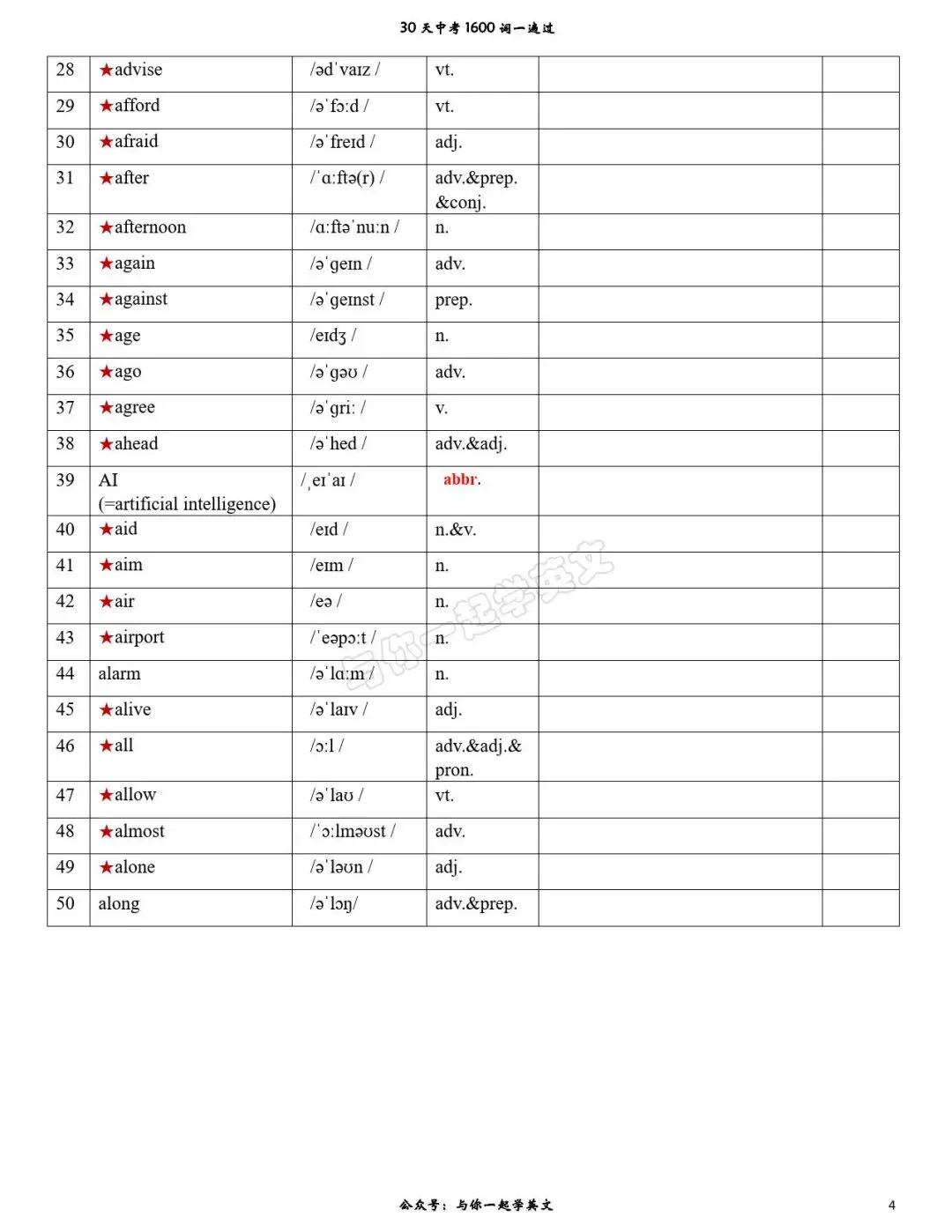 【30天一遍过中考1600词】第1天 背诵版、汉译英、英译汉-第5张图片-四季读书网