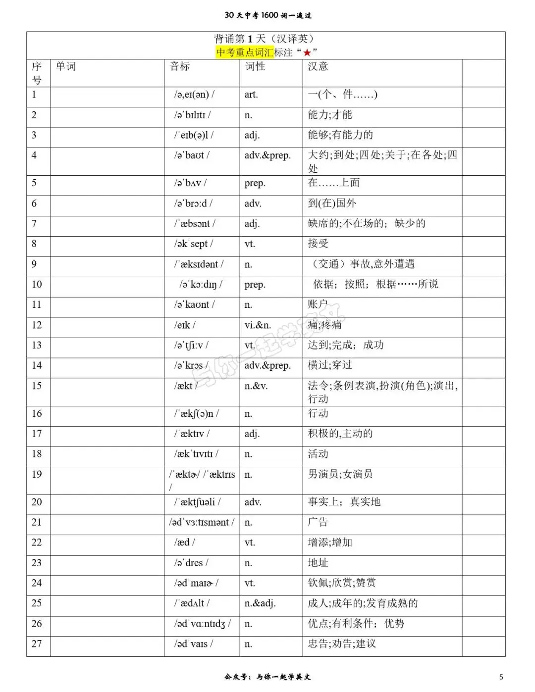 【30天一遍过中考1600词】第1天 背诵版、汉译英、英译汉-第6张图片-四季读书网