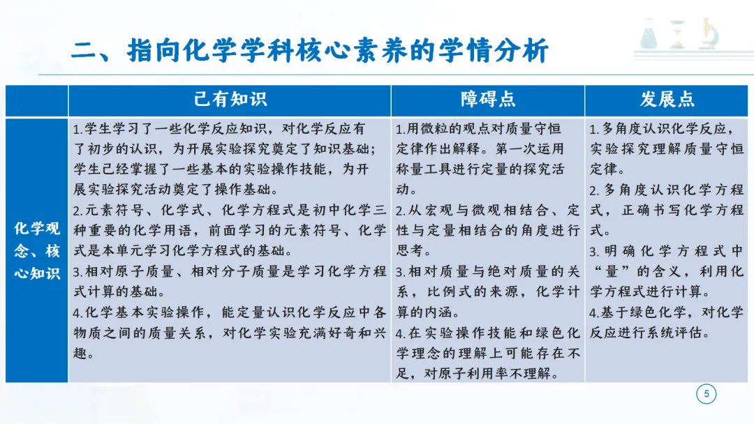 SK277 中考备考研讨会 讲座资源包《初中化学大单元教学设计——以《定量研究化学反应》为例》讲座课件PPT+ 文字稿Word-第6张图片-四季读书网
