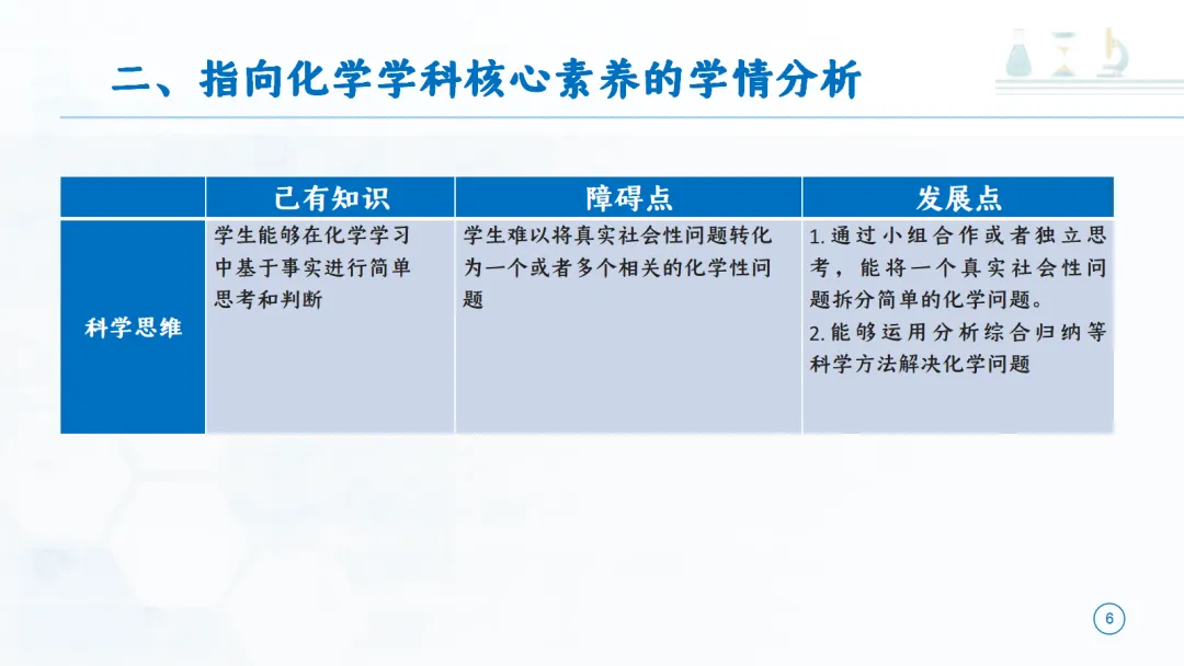 SK277 中考备考研讨会 讲座资源包《初中化学大单元教学设计——以《定量研究化学反应》为例》讲座课件PPT+ 文字稿Word-第7张图片-四季读书网