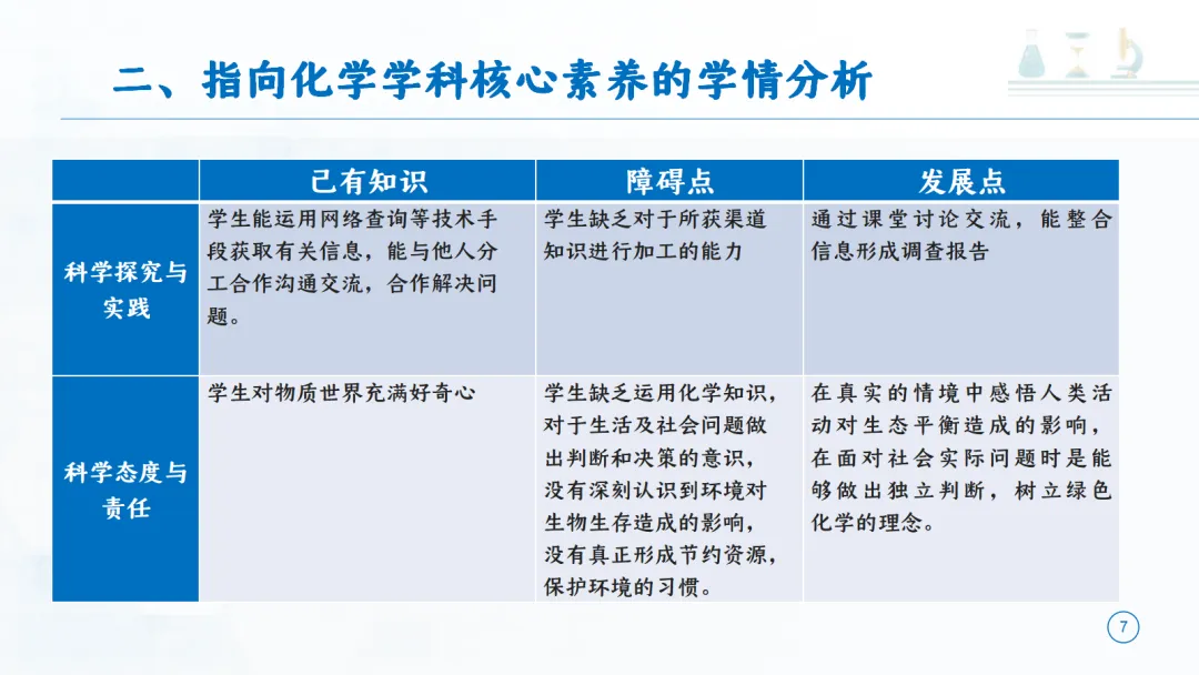 SK277 中考备考研讨会 讲座资源包《初中化学大单元教学设计——以《定量研究化学反应》为例》讲座课件PPT+ 文字稿Word-第8张图片-四季读书网