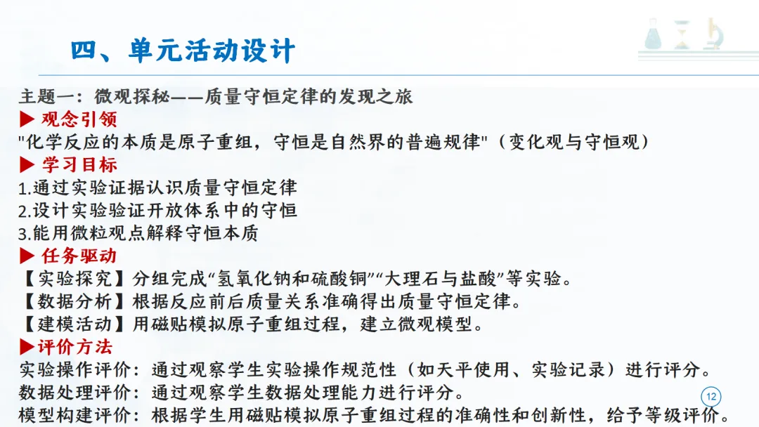 SK277 中考备考研讨会 讲座资源包《初中化学大单元教学设计——以《定量研究化学反应》为例》讲座课件PPT+ 文字稿Word-第13张图片-四季读书网