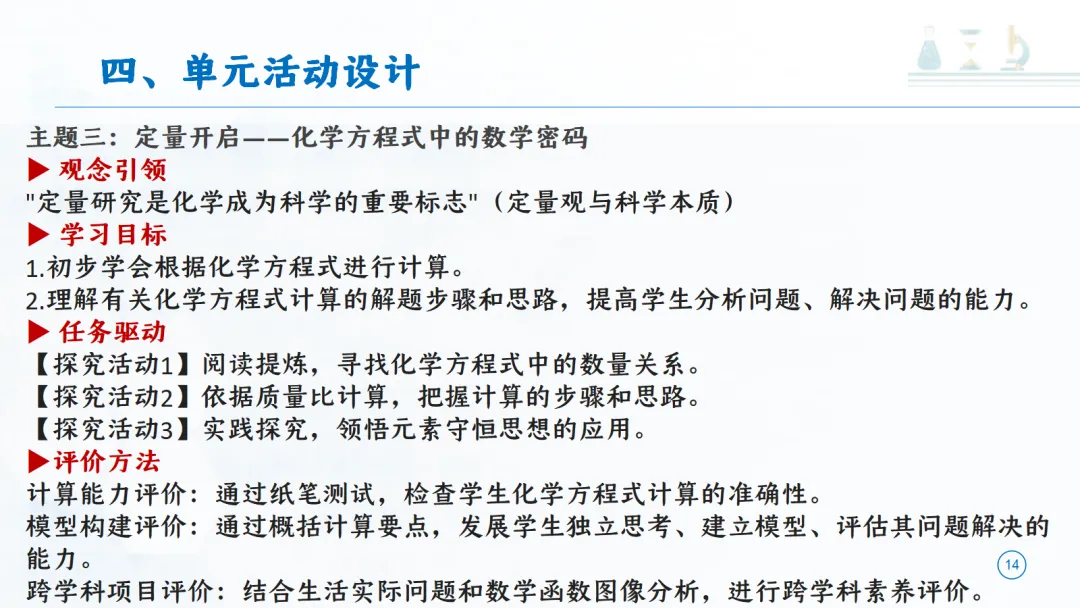 SK277 中考备考研讨会 讲座资源包《初中化学大单元教学设计——以《定量研究化学反应》为例》讲座课件PPT+ 文字稿Word-第15张图片-四季读书网