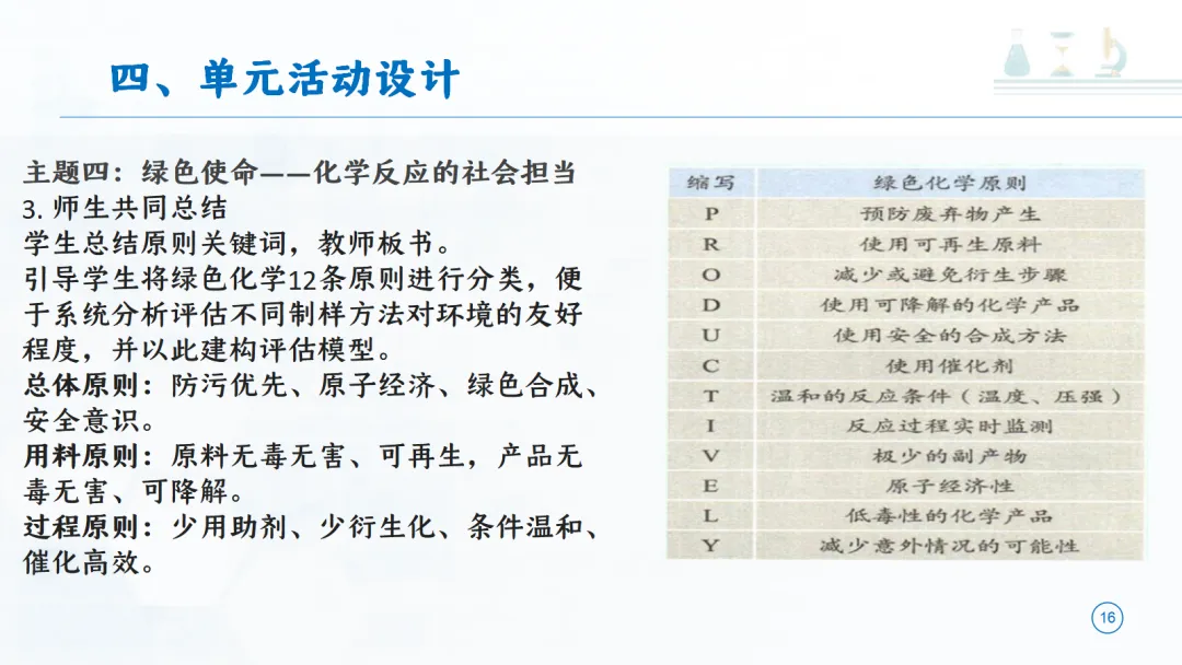 SK277 中考备考研讨会 讲座资源包《初中化学大单元教学设计——以《定量研究化学反应》为例》讲座课件PPT+ 文字稿Word-第17张图片-四季读书网