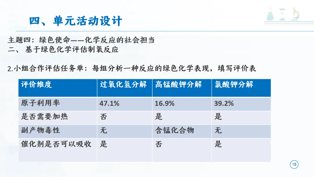 SK277 中考备考研讨会 讲座资源包《初中化学大单元教学设计——以《定量研究化学反应》为例》讲座课件PPT+ 文字稿Word-第19张图片-四季读书网