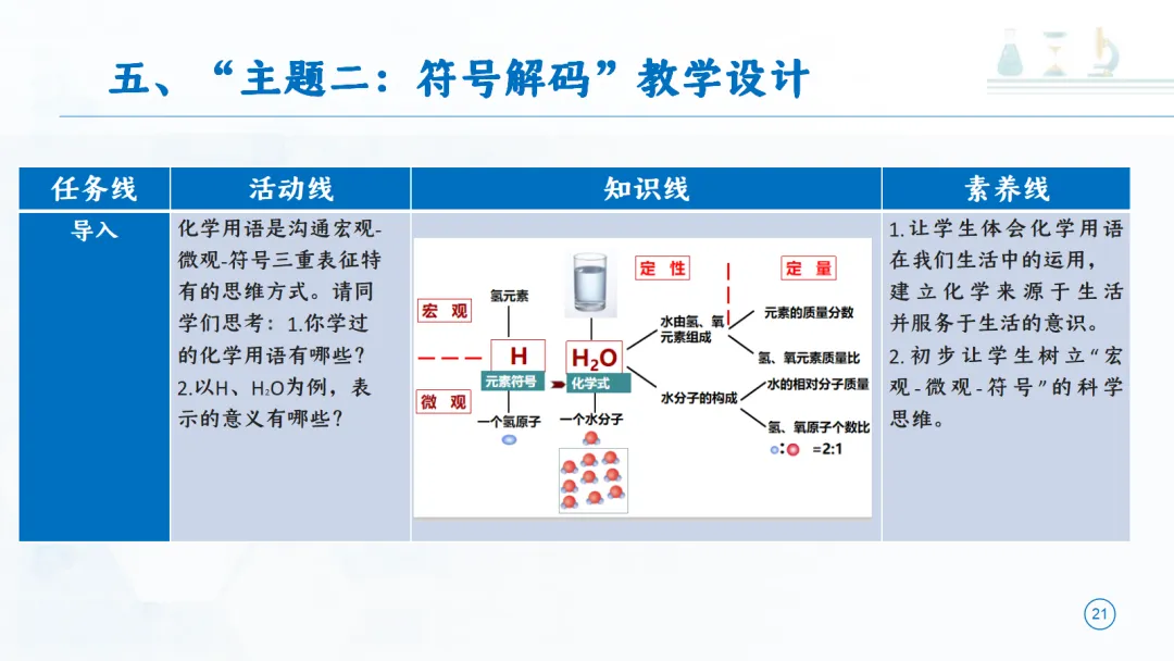 SK277 中考备考研讨会 讲座资源包《初中化学大单元教学设计——以《定量研究化学反应》为例》讲座课件PPT+ 文字稿Word-第22张图片-四季读书网