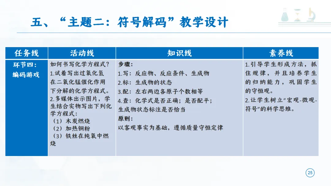SK277 中考备考研讨会 讲座资源包《初中化学大单元教学设计——以《定量研究化学反应》为例》讲座课件PPT+ 文字稿Word-第26张图片-四季读书网