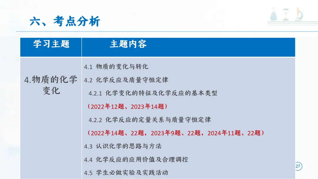 SK277 中考备考研讨会 讲座资源包《初中化学大单元教学设计——以《定量研究化学反应》为例》讲座课件PPT+ 文字稿Word-第28张图片-四季读书网