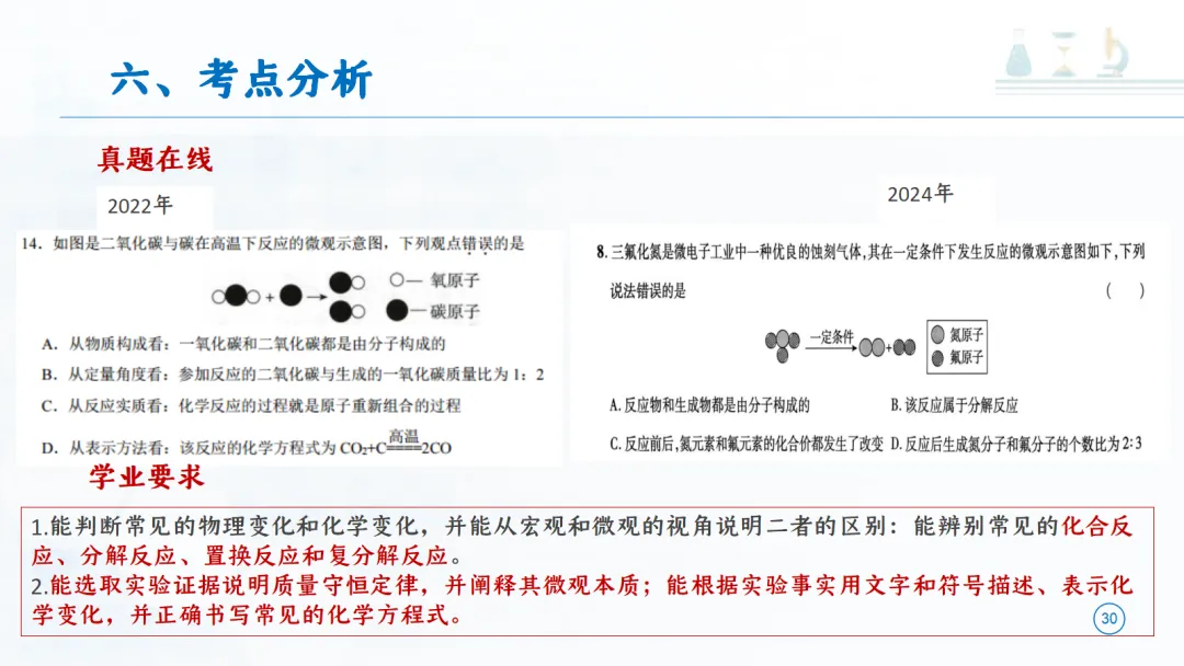 SK277 中考备考研讨会 讲座资源包《初中化学大单元教学设计——以《定量研究化学反应》为例》讲座课件PPT+ 文字稿Word-第31张图片-四季读书网