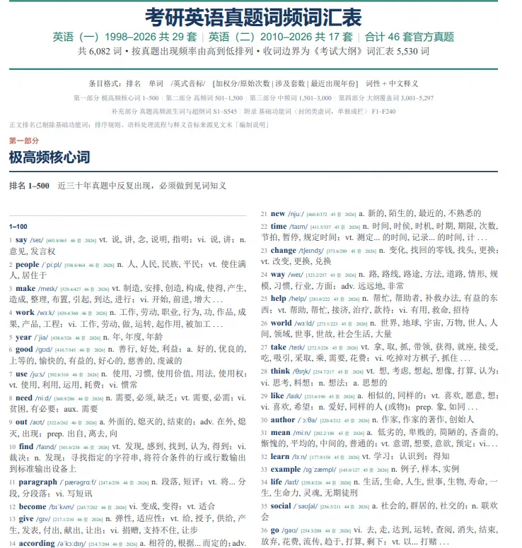考研英语真题词频词汇表,按频率排序,建议打印直接背!-第1张图片-四季读书网 考研英语真题词频词汇表,按频率排序,建议打印直接背!-第1张图片-四季读书网
