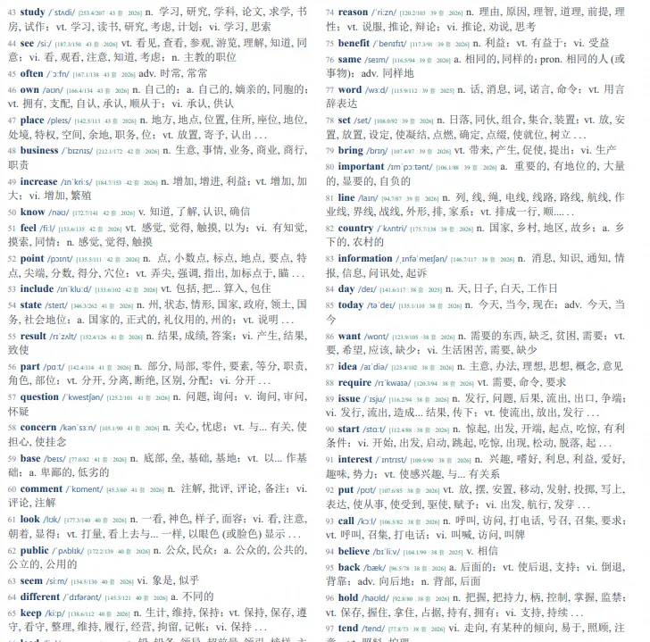考研英语真题词频词汇表,按频率排序,建议打印直接背!-第2张图片-四季读书网 考研英语真题词频词汇表,按频率排序,建议打印直接背!-第2张图片-四季读书网