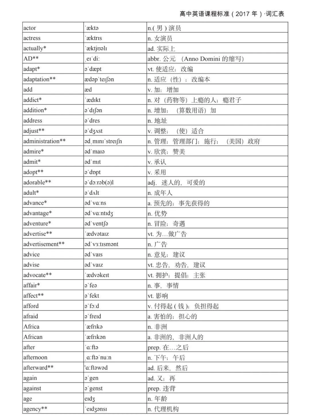 2027广东春、夏季高考英语新课标词汇表公布!-第4张图片-四季读书网 2027广东春、夏季高考英语新课标词汇表公布!-第4张图片-四季读书网