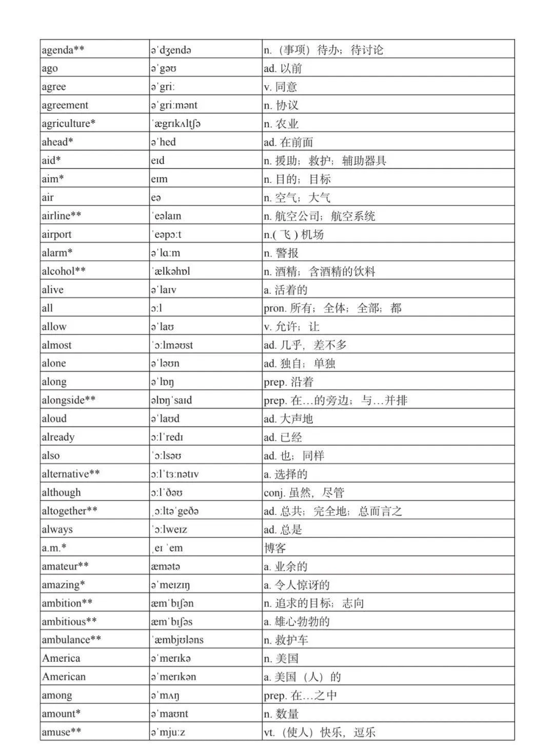 2027广东春、夏季高考英语新课标词汇表公布!-第5张图片-四季读书网 2027广东春、夏季高考英语新课标词汇表公布!-第5张图片-四季读书网