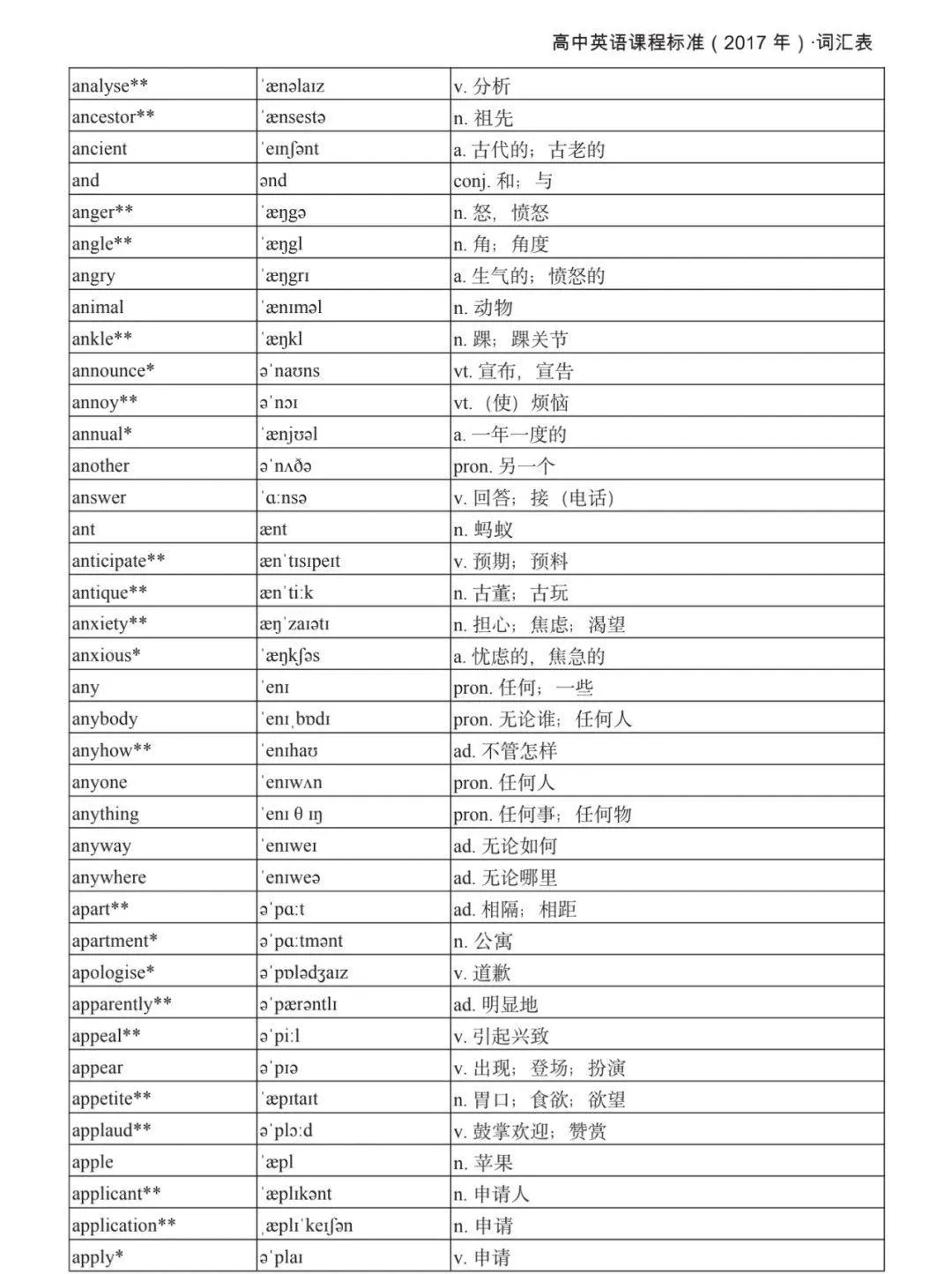 2027广东春、夏季高考英语新课标词汇表公布!-第6张图片-四季读书网 2027广东春、夏季高考英语新课标词汇表公布!-第6张图片-四季读书网