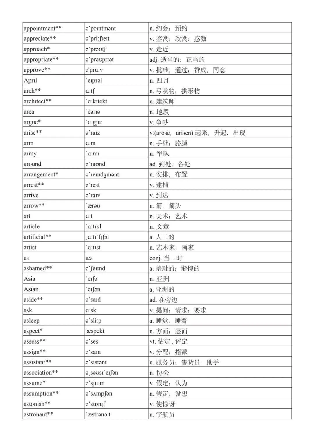 2027广东春、夏季高考英语新课标词汇表公布!-第7张图片-四季读书网 2027广东春、夏季高考英语新课标词汇表公布!-第7张图片-四季读书网