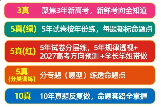 高考真题到底什么时候刷、刷几遍?超全面的高考真题使用指南来了-第9张图片-四季读书网