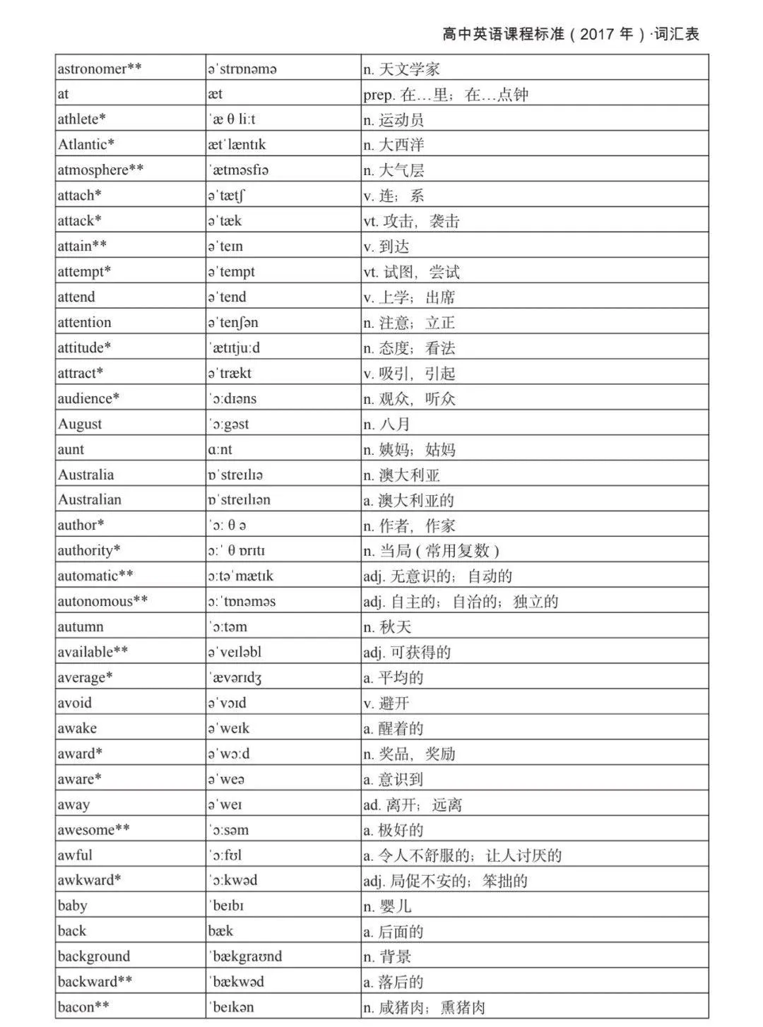 2027广东春、夏季高考英语新课标词汇表公布!-第8张图片-四季读书网 2027广东春、夏季高考英语新课标词汇表公布!-第8张图片-四季读书网