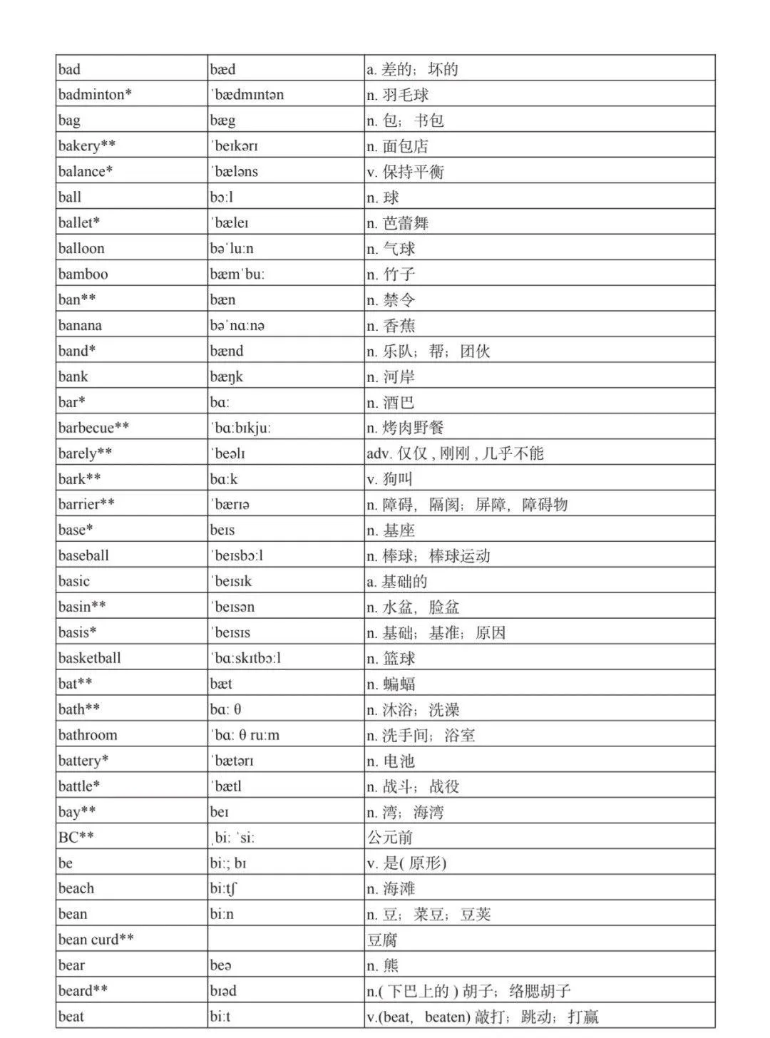 2027广东春、夏季高考英语新课标词汇表公布!-第9张图片-四季读书网 2027广东春、夏季高考英语新课标词汇表公布!-第9张图片-四季读书网