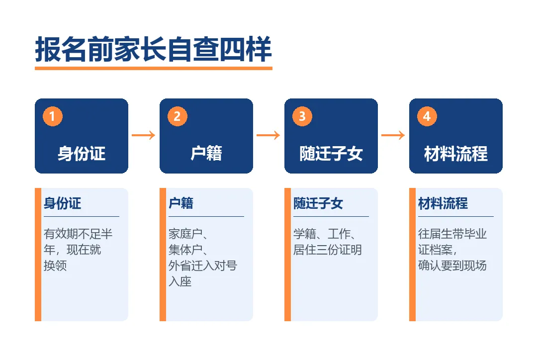 高考报名,最怕卡在这4样-第1张图片-四季读书网 高考报名,最怕卡在这4样-第1张图片-四季读书网