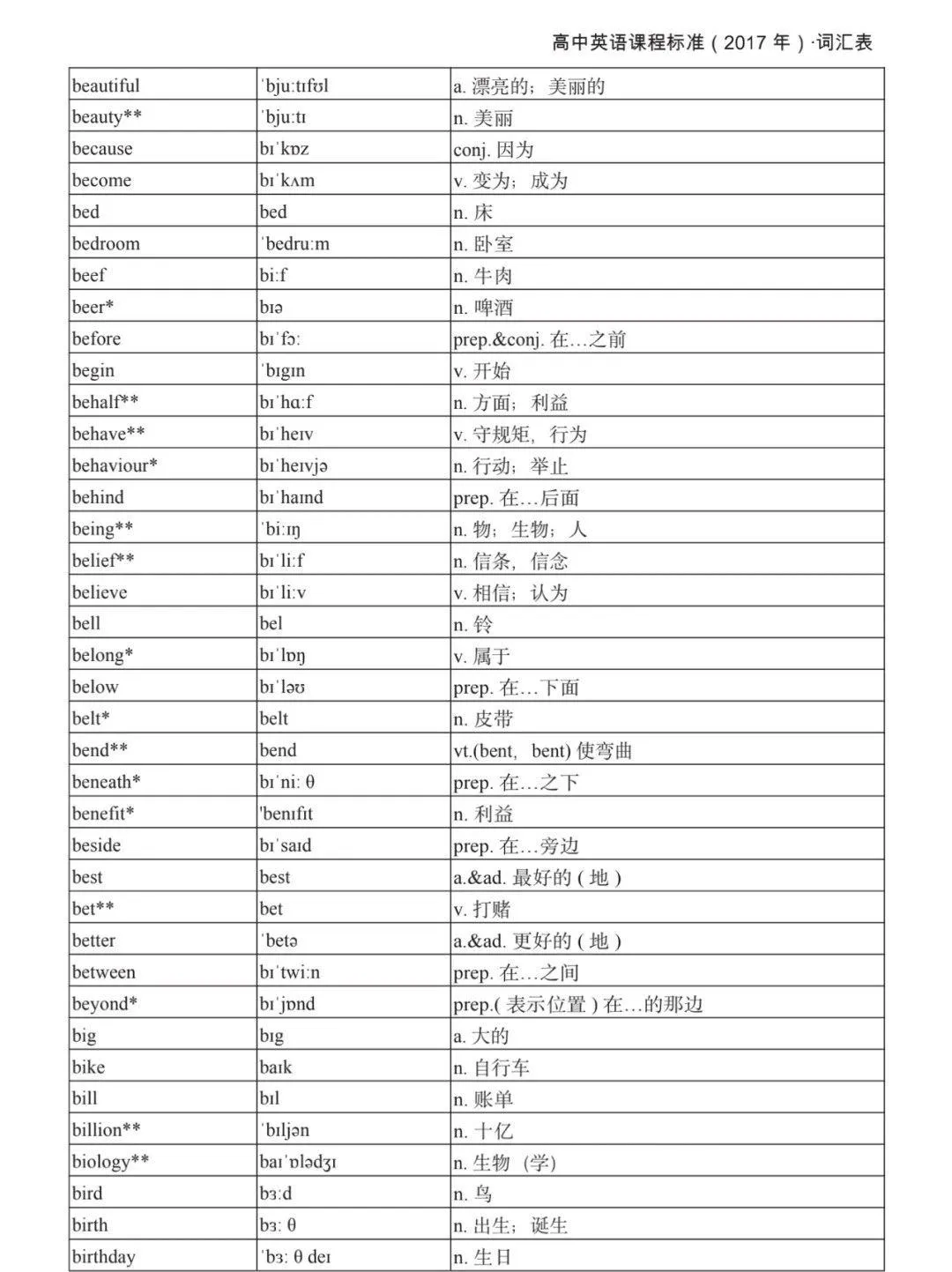 2027广东春、夏季高考英语新课标词汇表公布!-第10张图片-四季读书网 2027广东春、夏季高考英语新课标词汇表公布!-第10张图片-四季读书网