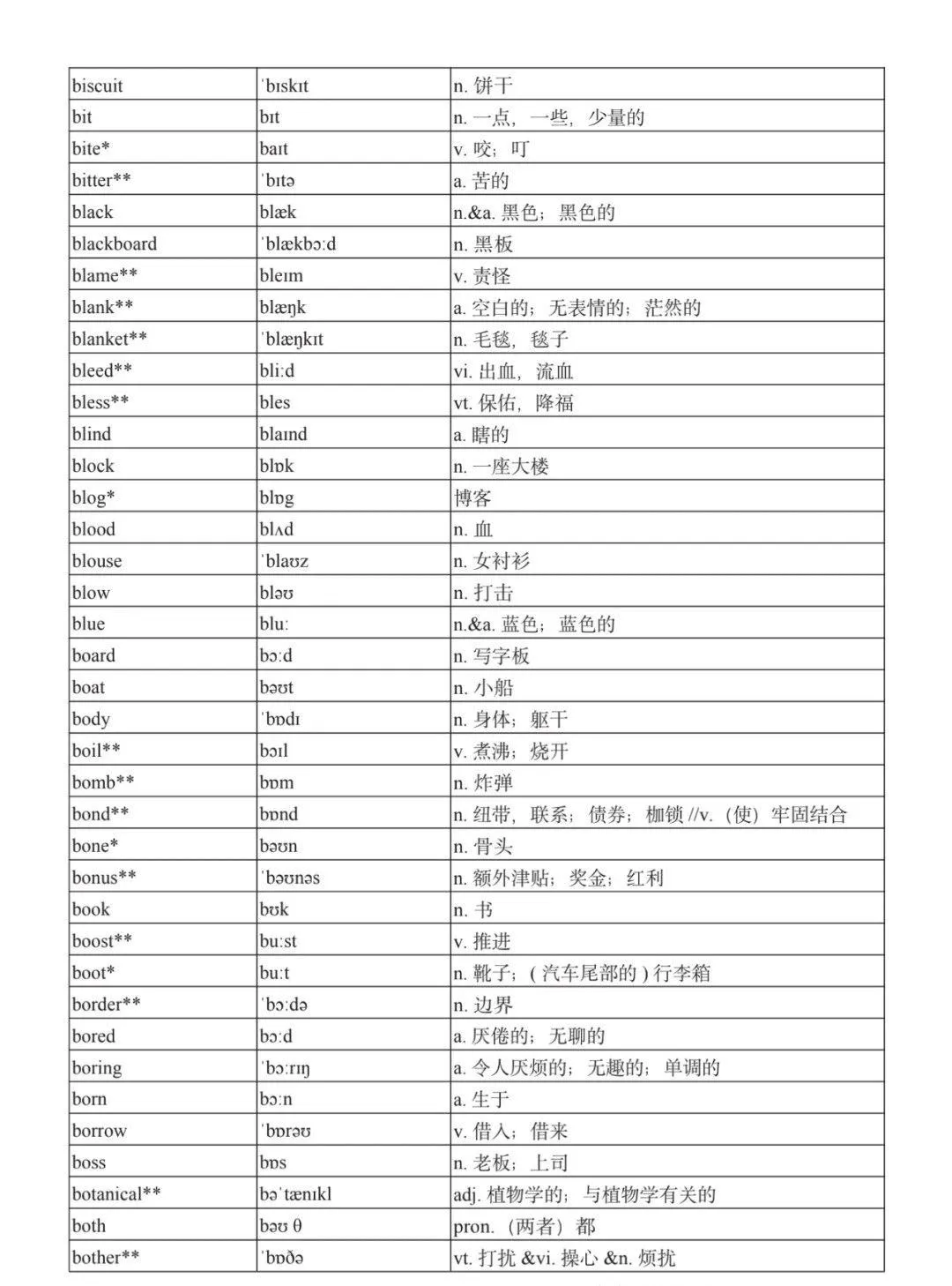 2027广东春、夏季高考英语新课标词汇表公布!-第11张图片-四季读书网 2027广东春、夏季高考英语新课标词汇表公布!-第11张图片-四季读书网