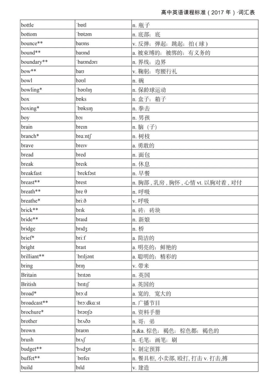 2027广东春、夏季高考英语新课标词汇表公布!-第12张图片-四季读书网 2027广东春、夏季高考英语新课标词汇表公布!-第12张图片-四季读书网