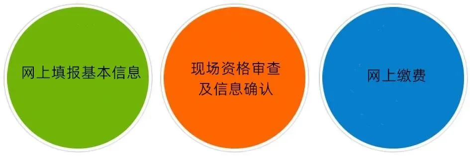 2027高考报名注意事项,体育单招考生请收好-第2张图片-四季读书网 2027高考报名注意事项,体育单招考生请收好-第2张图片-四季读书网