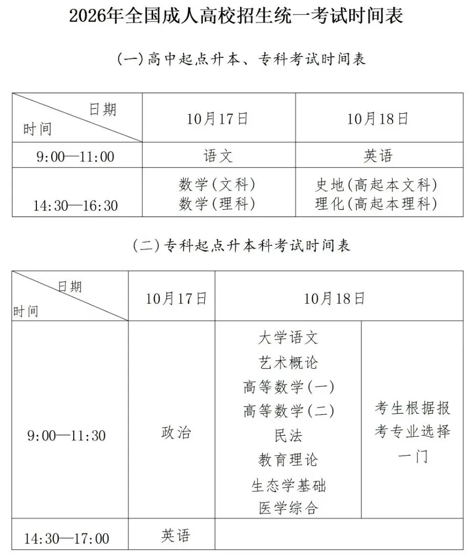 2026年广东成人高考报名已结束,后续关键时间节点不要错过!(附准考证打印时间)-第2张图片-四季读书网 2026年广东成人高考报名已结束,后续关键时间节点不要错过!(附准考证打印时间)-第2张图片-四季读书网