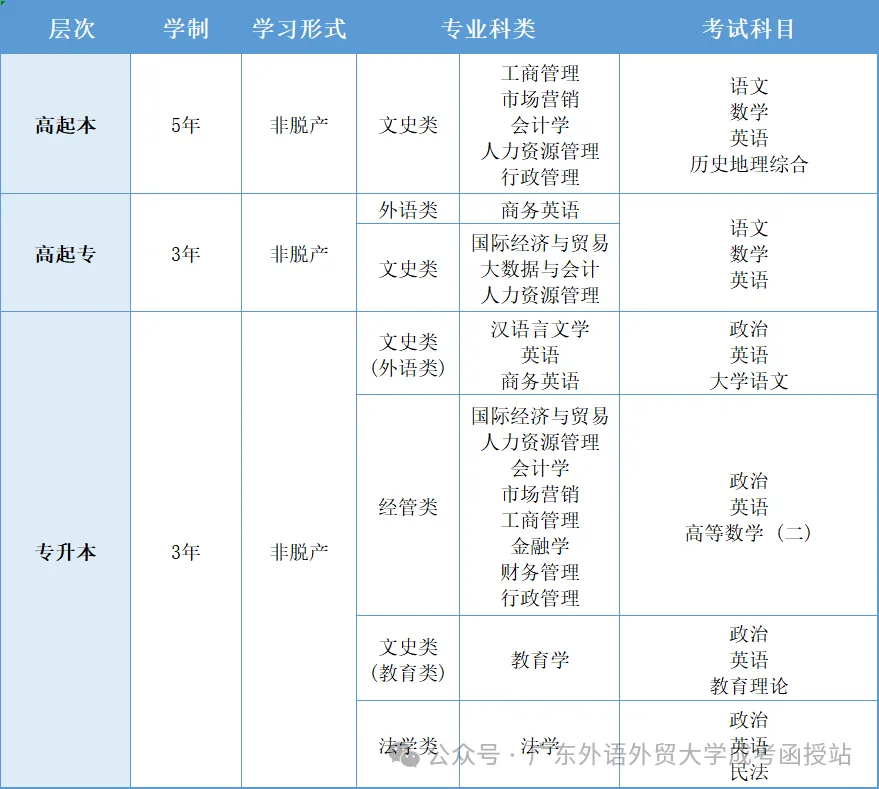 2026年广东成人高考报名已结束,后续关键时间节点不要错过!(附准考证打印时间)-第3张图片-四季读书网 2026年广东成人高考报名已结束,后续关键时间节点不要错过!(附准考证打印时间)-第3张图片-四季读书网
