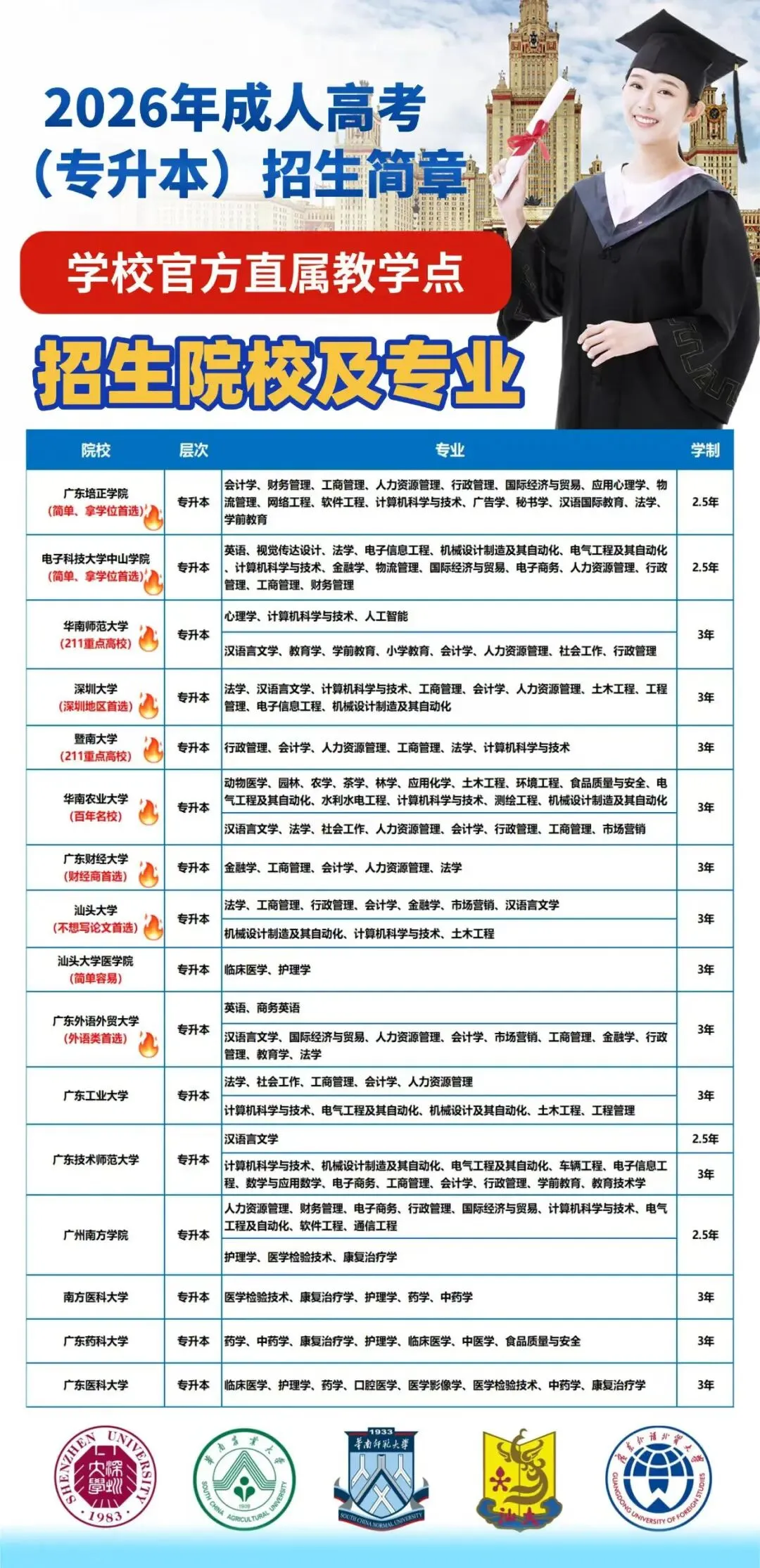 2026年广东成人高考报名已结束,后续关键时间节点不要错过!(附准考证打印时间)-第5张图片-四季读书网 2026年广东成人高考报名已结束,后续关键时间节点不要错过!(附准考证打印时间)-第5张图片-四季读书网