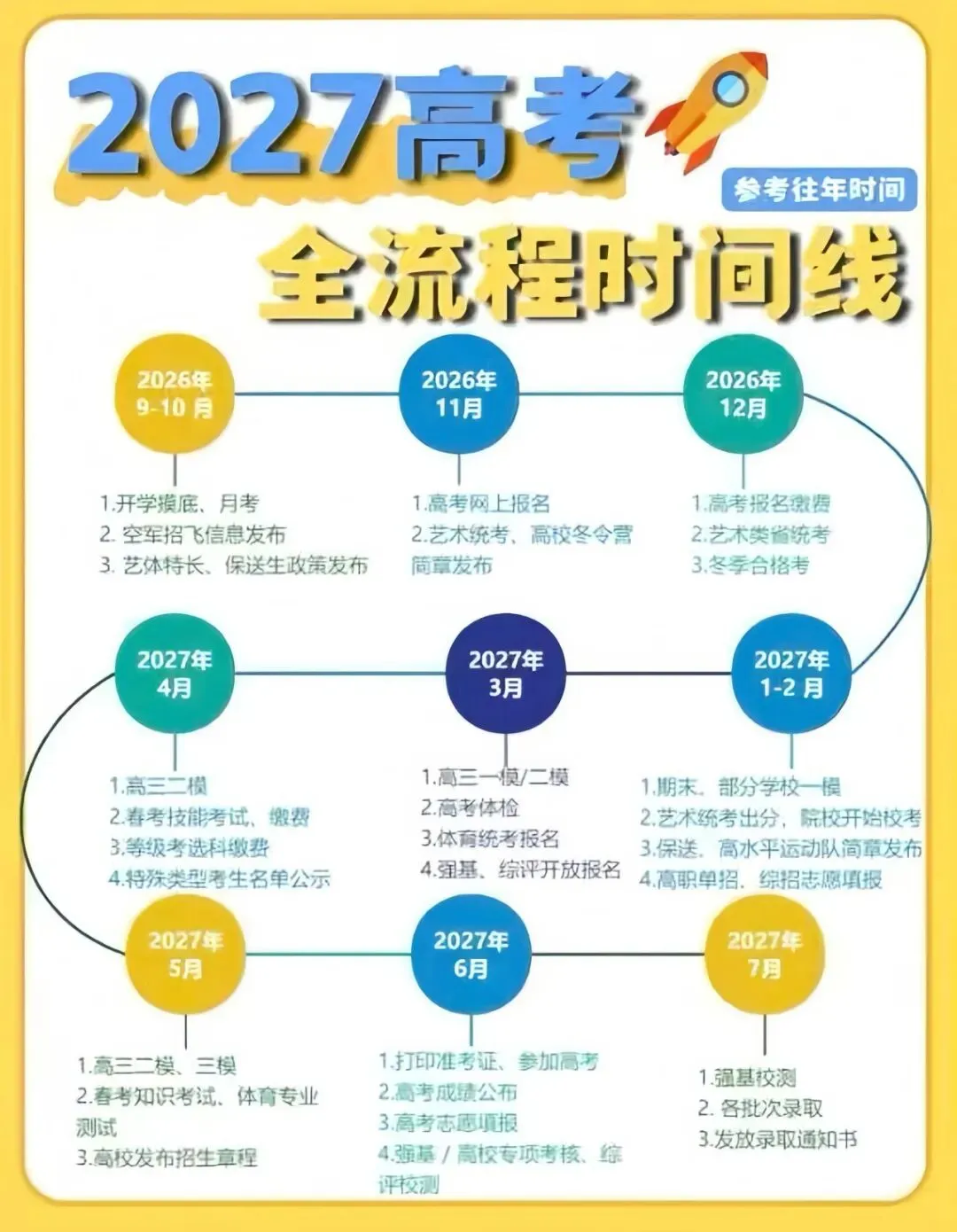 2027届考生注意:山东高考报名系统全新改版,报名攻略提前看-第17张图片-四季读书网 2027届考生注意:山东高考报名系统全新改版,报名攻略提前看-第17张图片-四季读书网