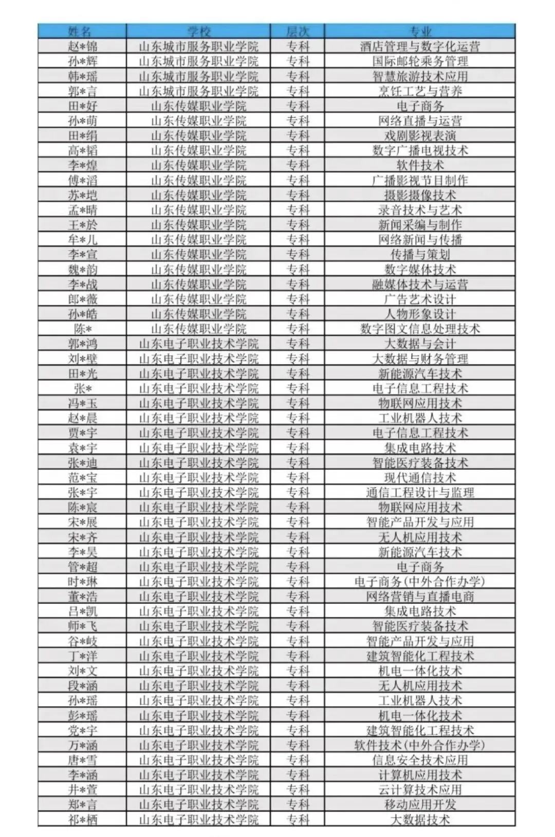2027届考生注意:山东高考报名系统全新改版,报名攻略提前看-第40张图片-四季读书网 2027届考生注意:山东高考报名系统全新改版,报名攻略提前看-第40张图片-四季读书网